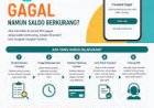 BNI-Apa solusi atasi transaksi/transfer gagal tapi saldo terpotong