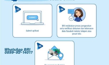 Cara menonaktifkan kartu kredit bri